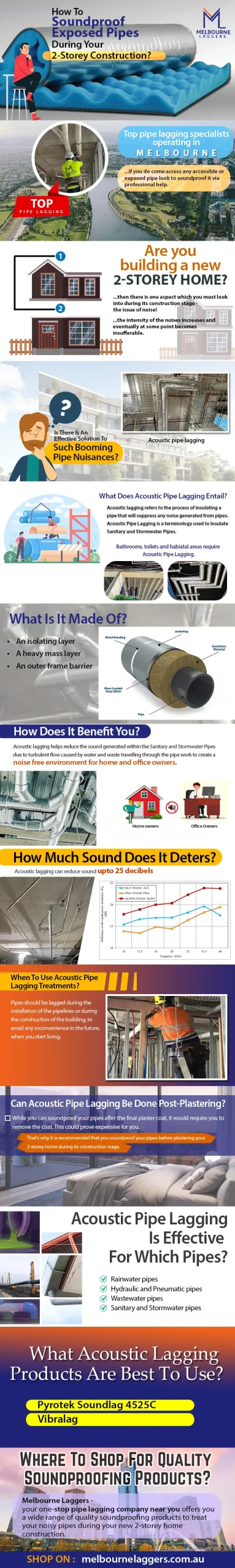 Melbourne-Laggers-infographics-1