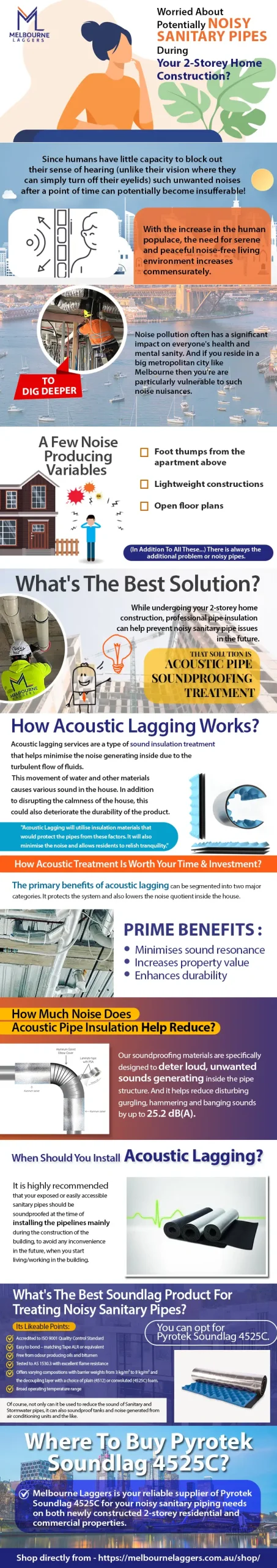 Melbourne-Laggers-infographics 2