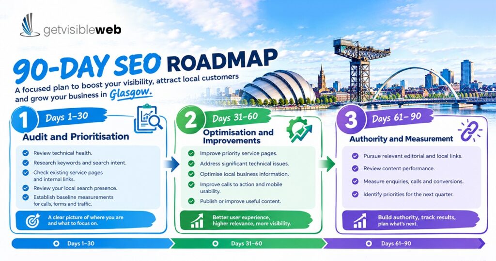 90-Day Glasgow SEO Roadmap