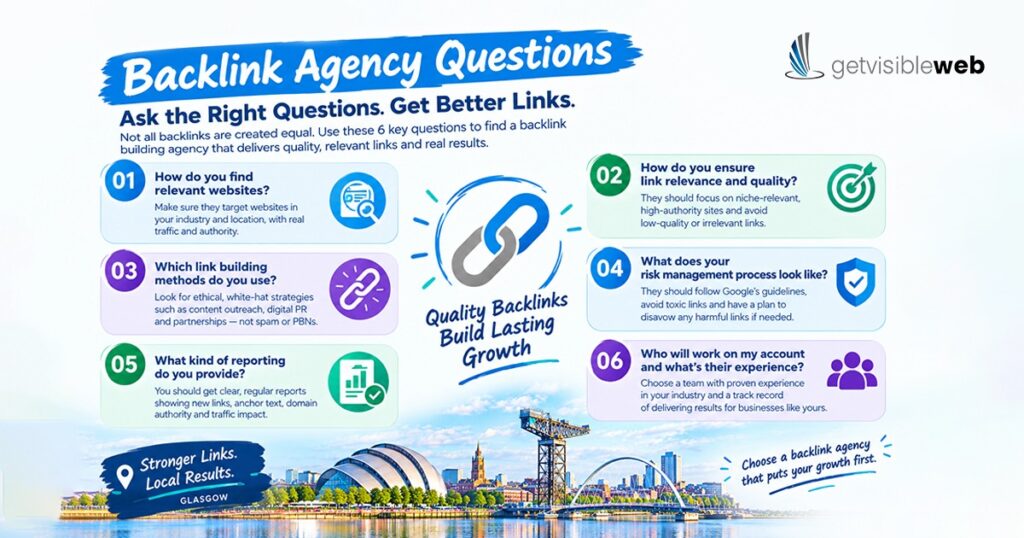 Glasgow Backlink Agency Questions